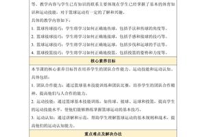 如何找到关于篮球训练前景的专业分析:全面指南与策略